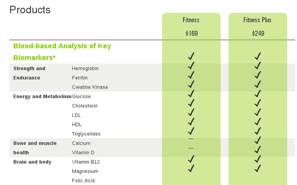 InsideTracker products page